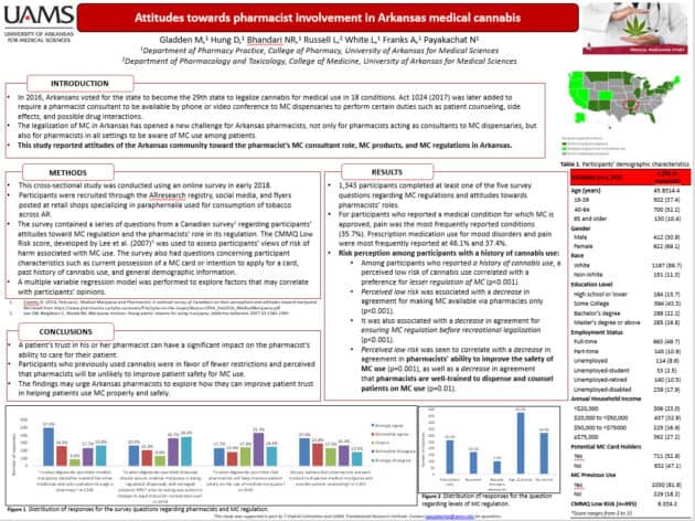 Poster for Attitudes Towards Pharmacist Involvement in Arkansas Medical Cannabis - find full description on page