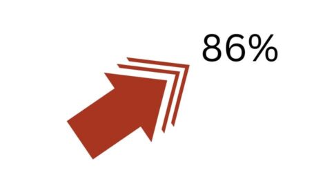 a red arrow pointing to 86%